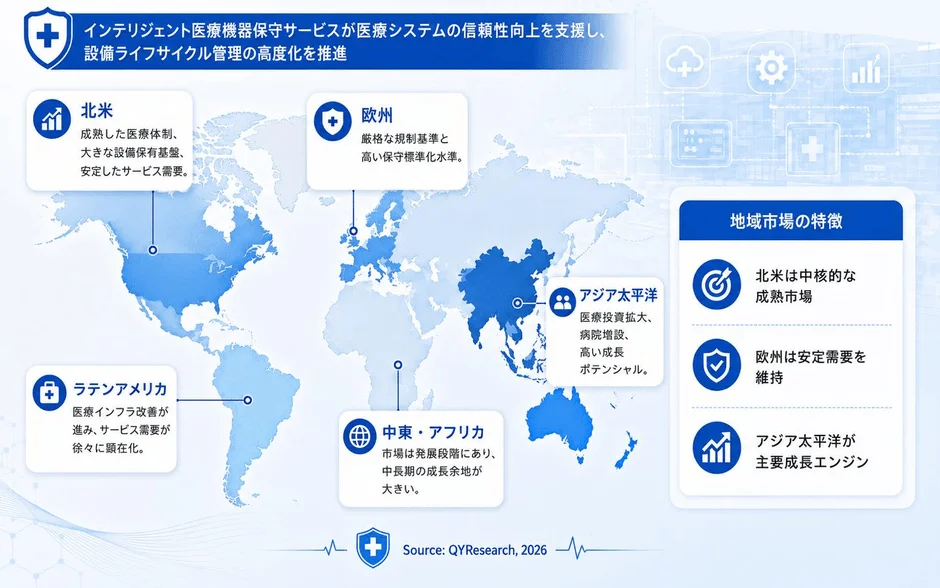 インテリジェント医療機器保守サービスの世界地域別市場分析