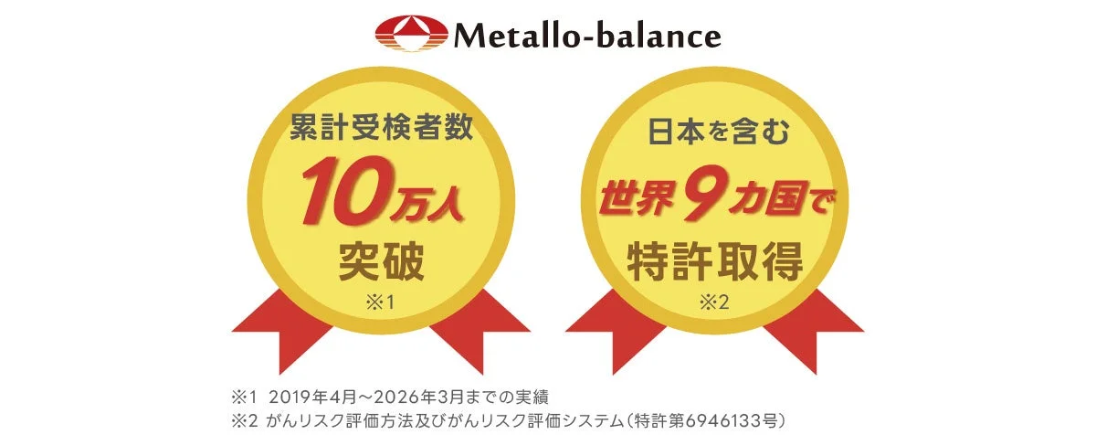 累計受検者数と特許取得