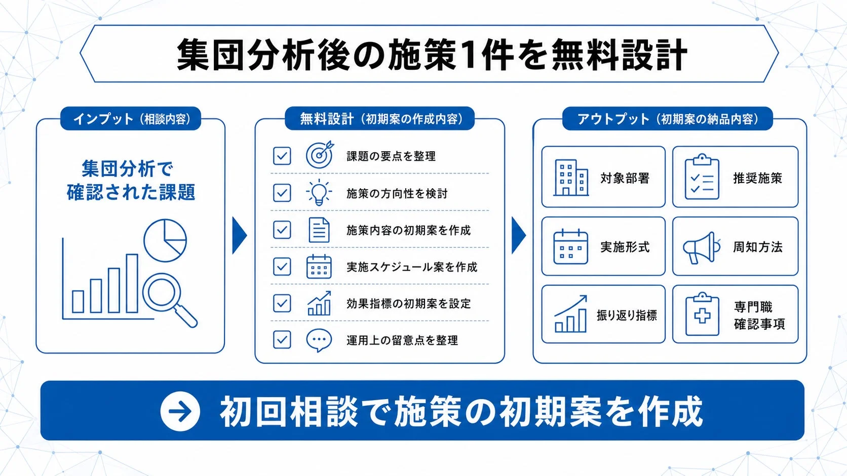 集団分析後の施策1件を無料設計