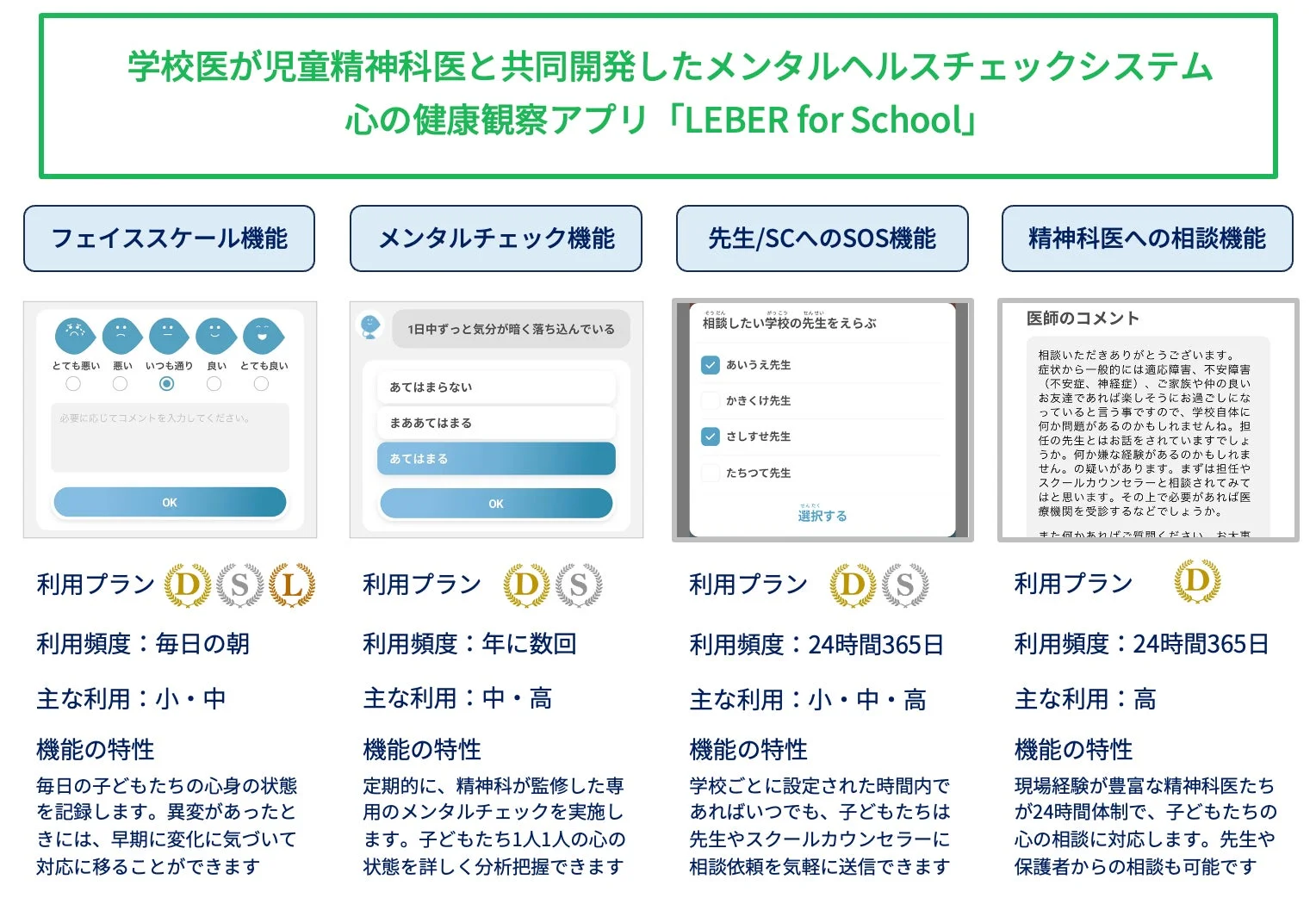 LEBER for Schoolの機能説明