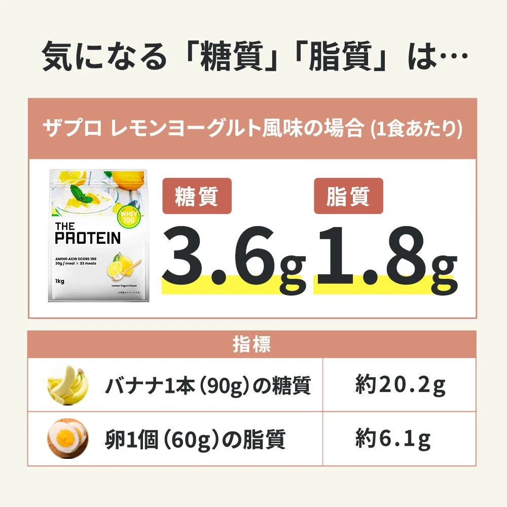 ホエイプロテイン特徴2