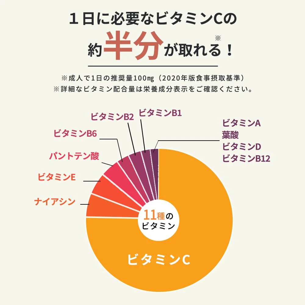 ホエイプロテイン特徴3
