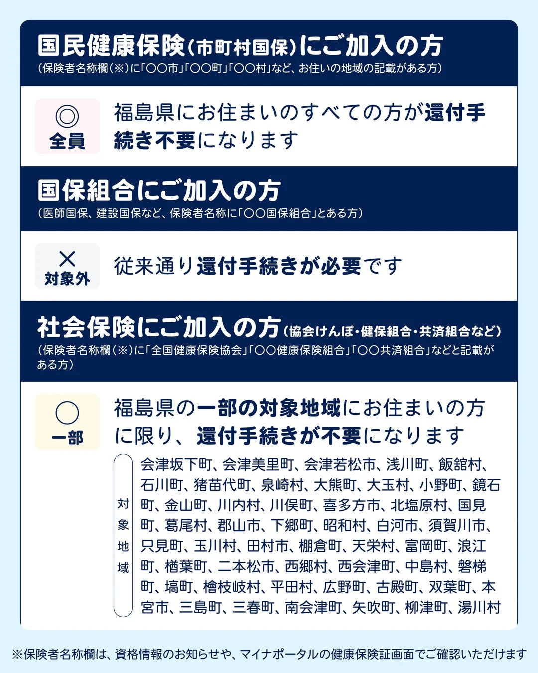 対象者の条件
