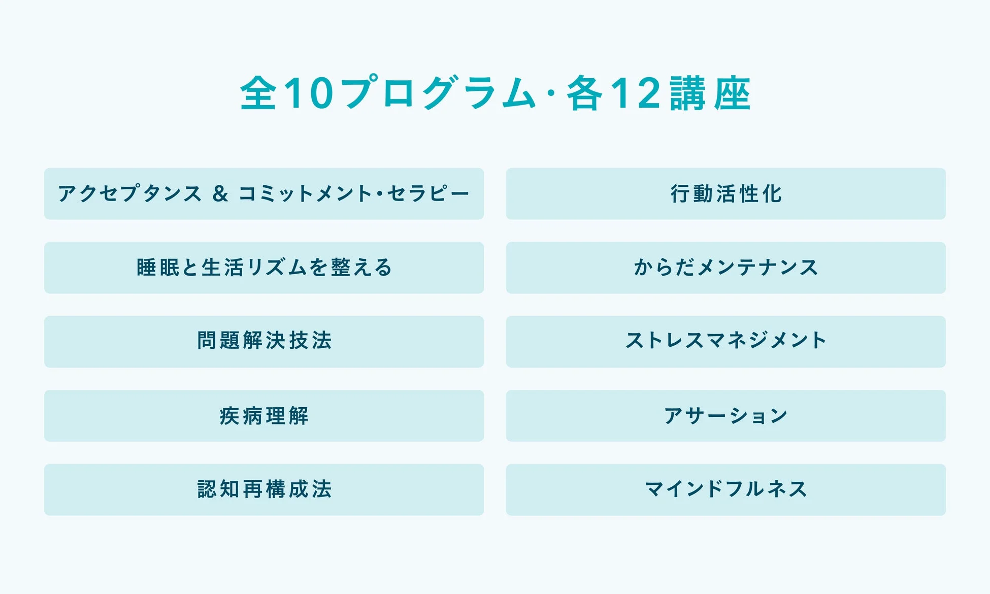 全10プログラム・各12講座