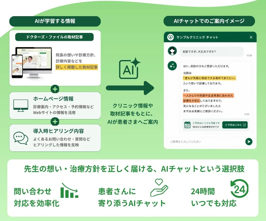 AIチャットでのご案内イメージ