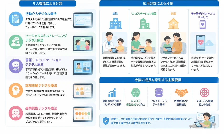 介入機能と応用分野