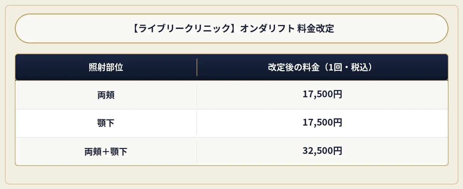 オンダリフト料金改定表