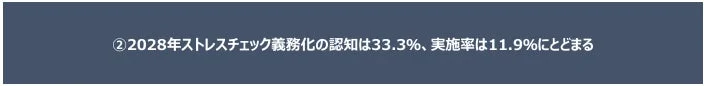2028年ストレスチェック義務化の認知は33.3%、実施率は11.9%にとどまる