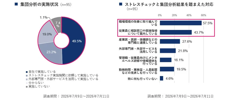 ストレスチェックと集団分析に関する2つのグラフ