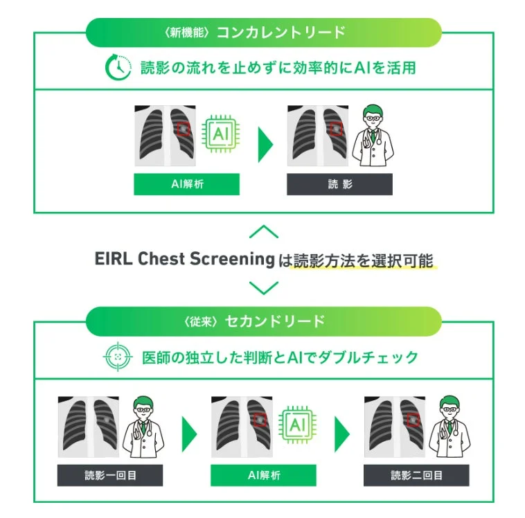 コンカレントリード/セカンドリードの説明図