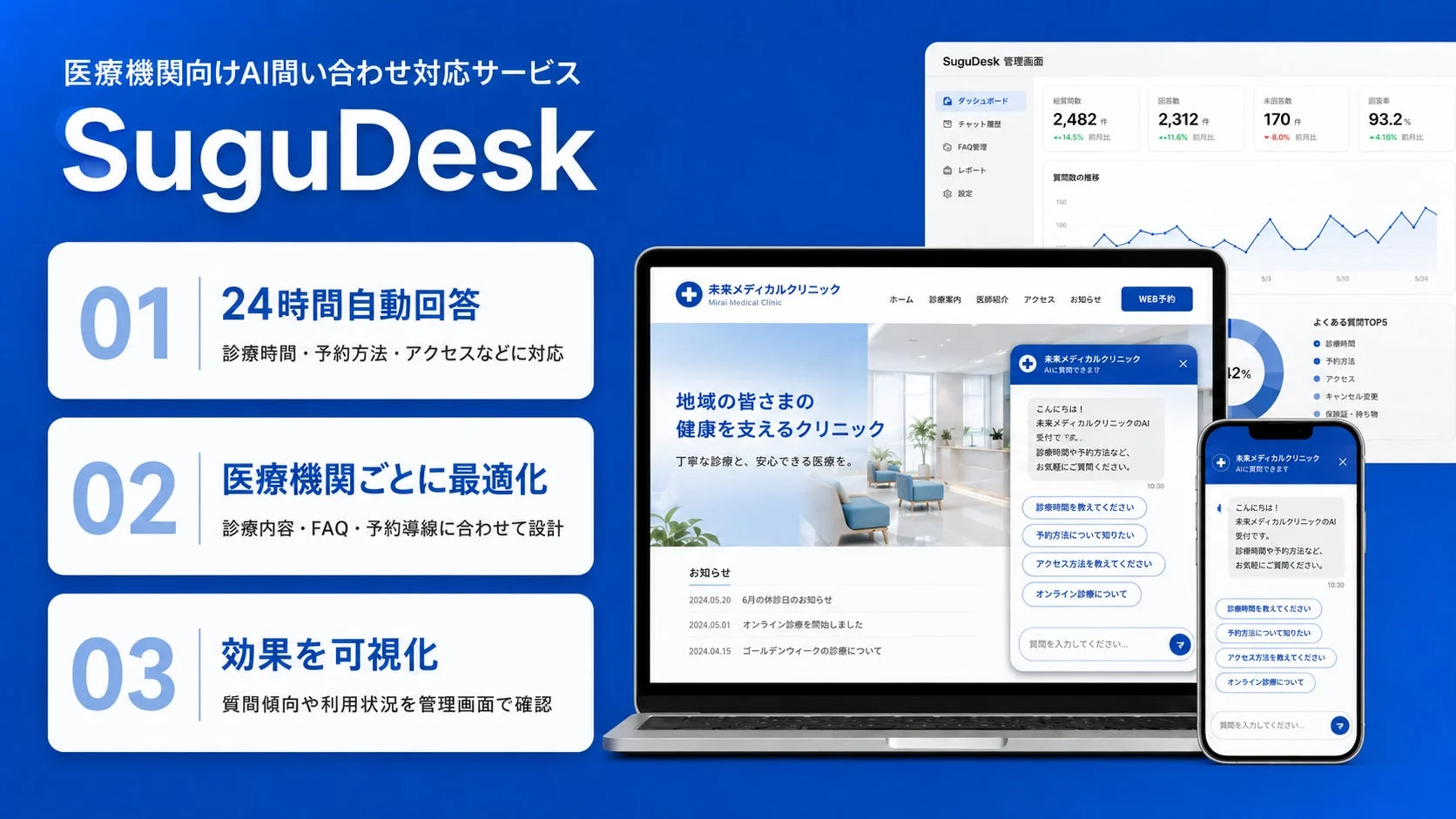 SuguDeskの管理画面