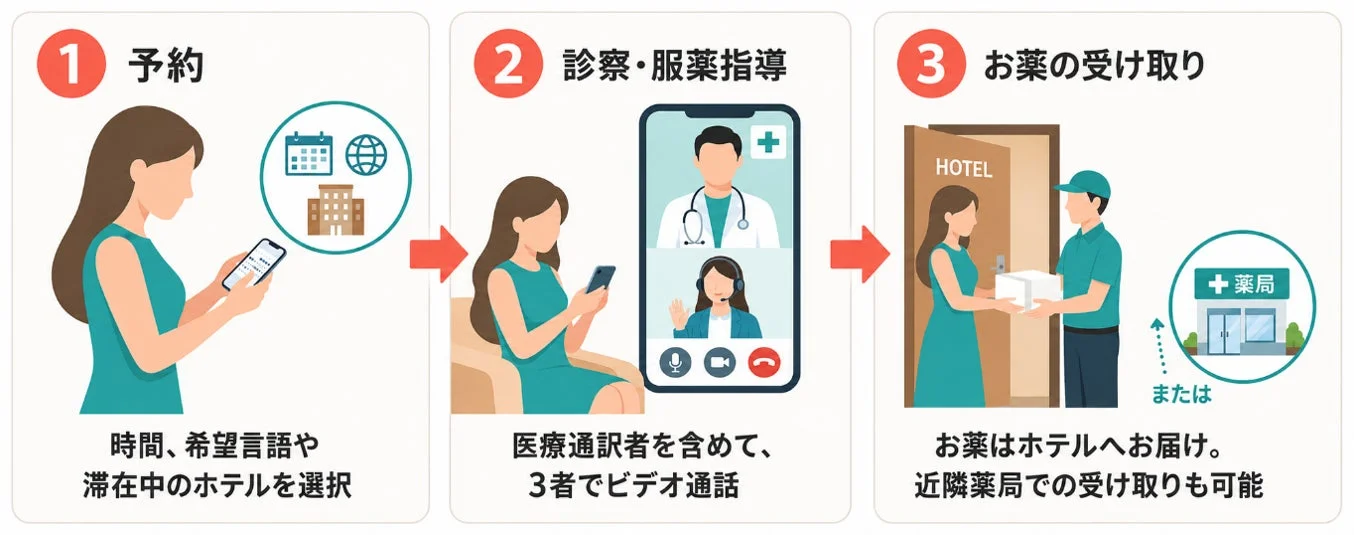 サービス利用イメージ