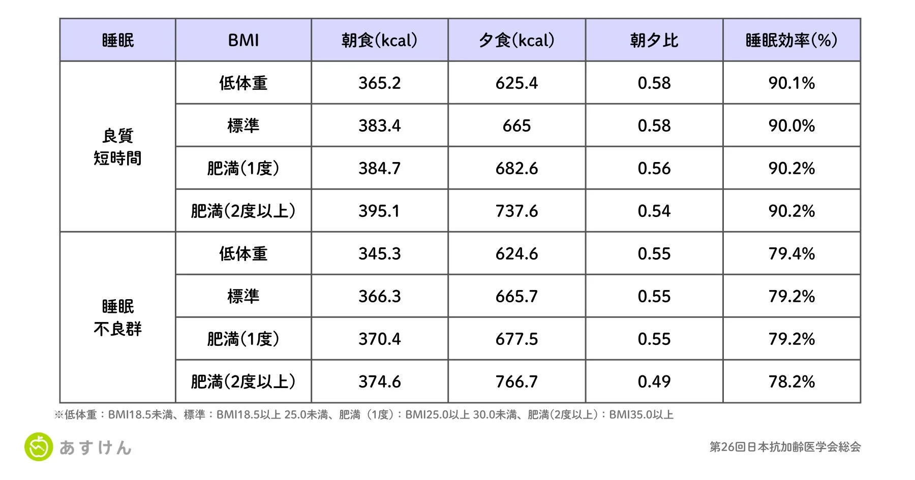 食事タイミングと睡眠の質