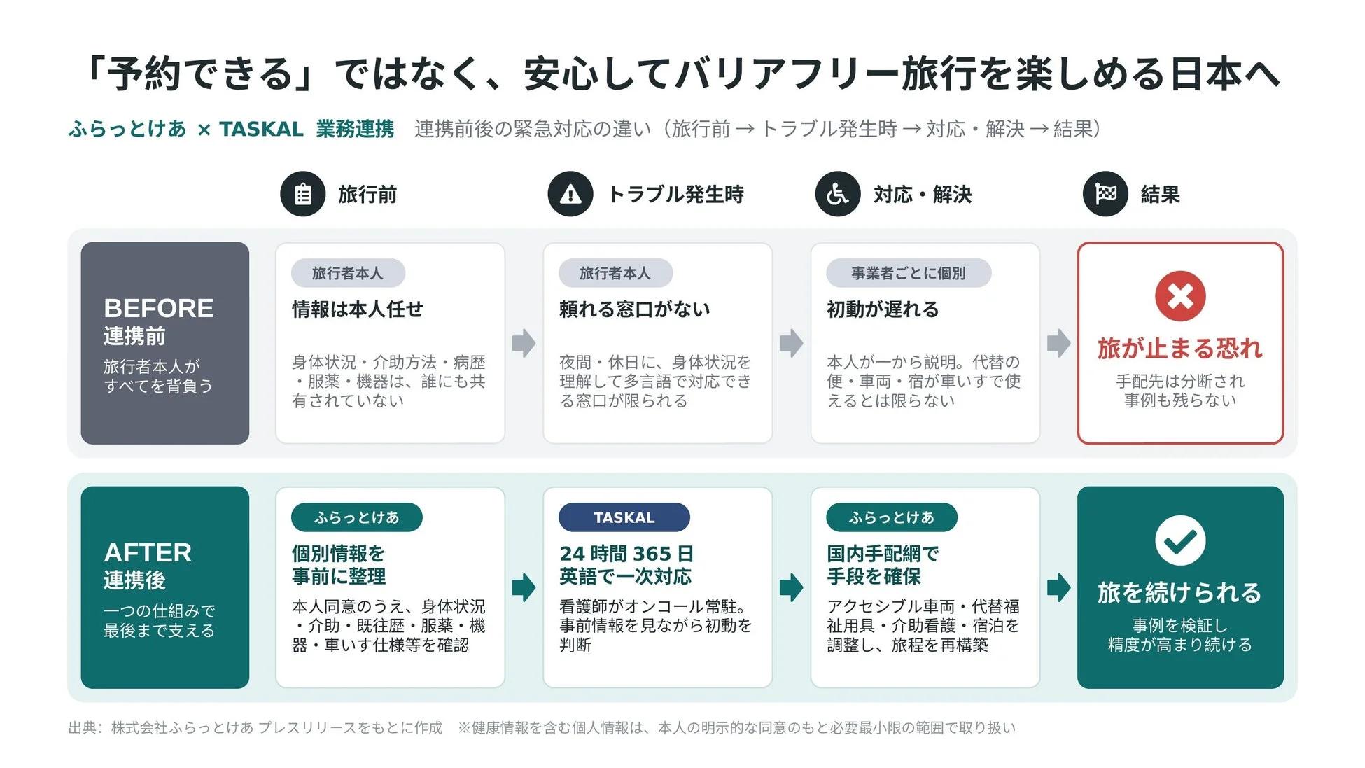 連携前後の緊急対応の違い