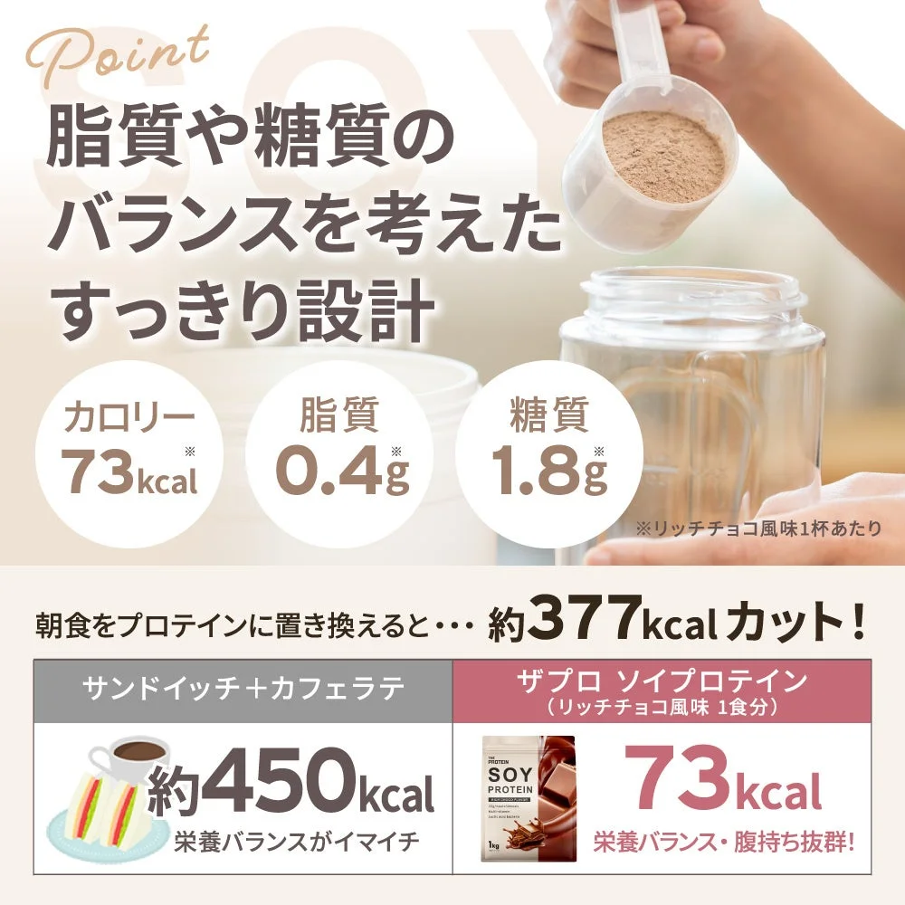 ソイプロテイン特徴3