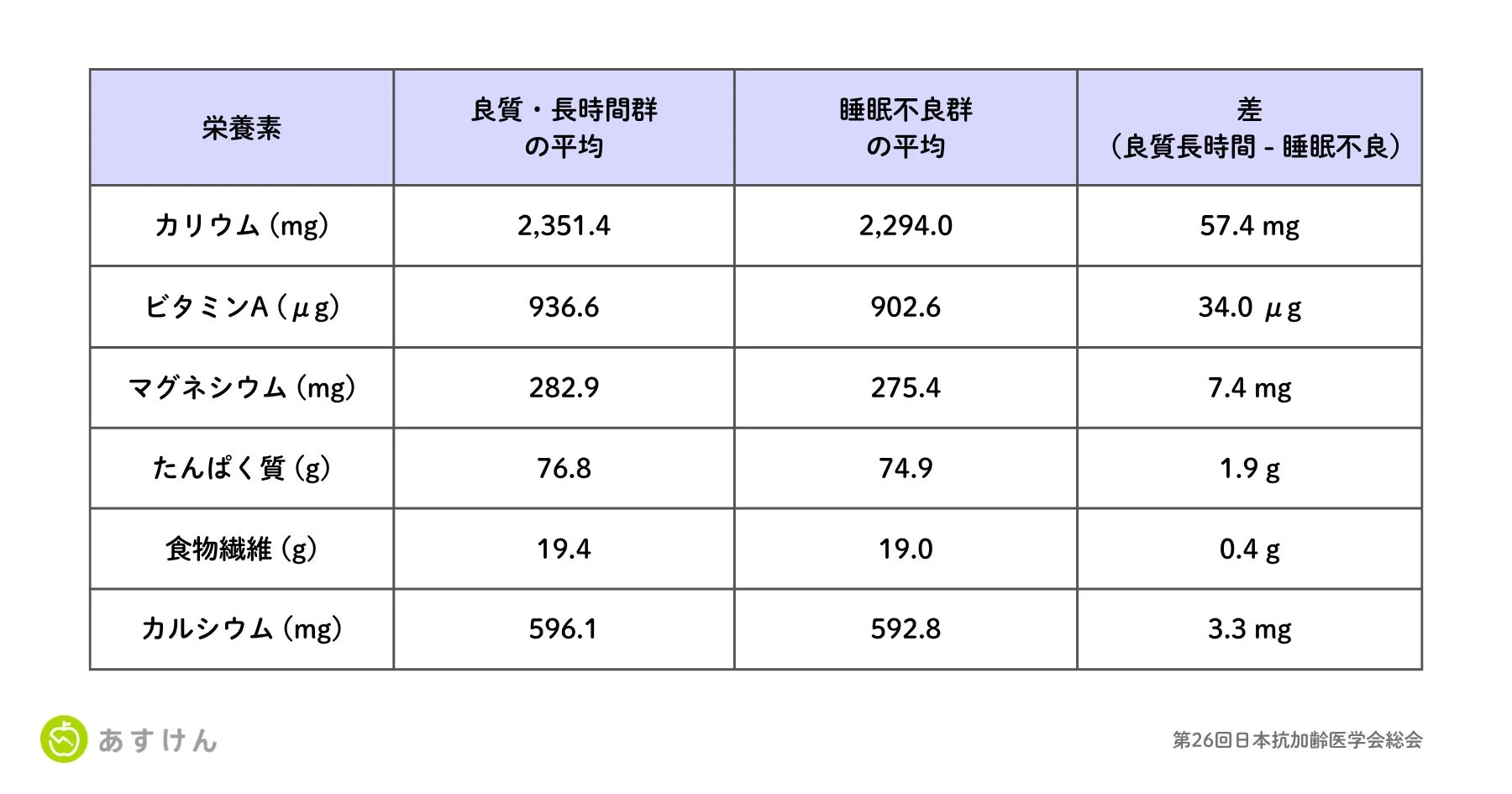 栄養素と睡眠の質